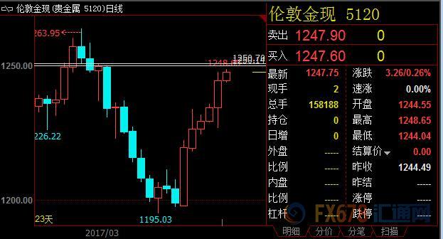 外汇期货股票比特币交易