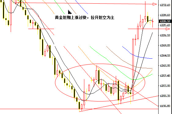 外汇期货股票比特币交易