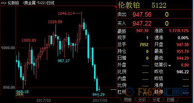 外汇期货股票比特币交易