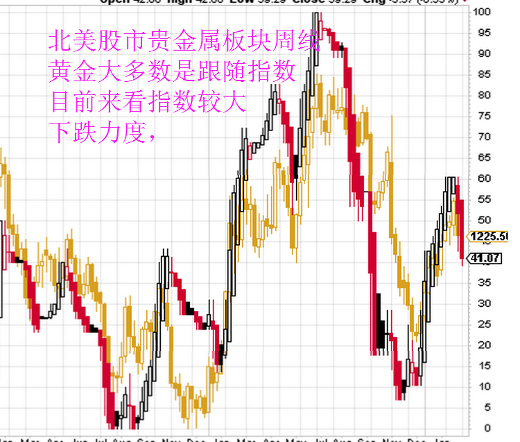 外汇期货股票比特币交易