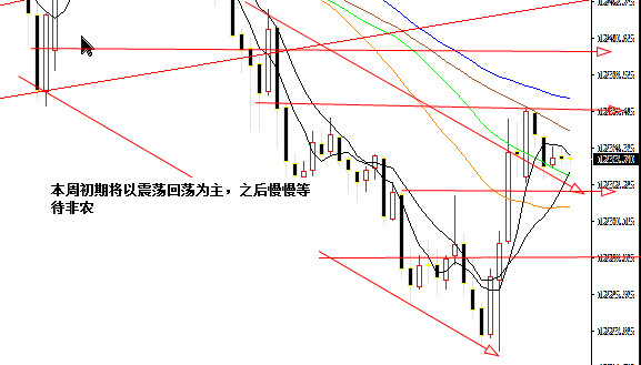 外汇期货股票比特币交易