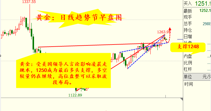 外汇期货股票比特币交易