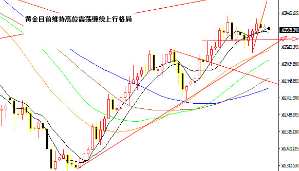 外汇期货股票比特币交易