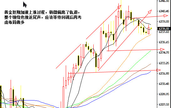 外汇期货股票比特币交易