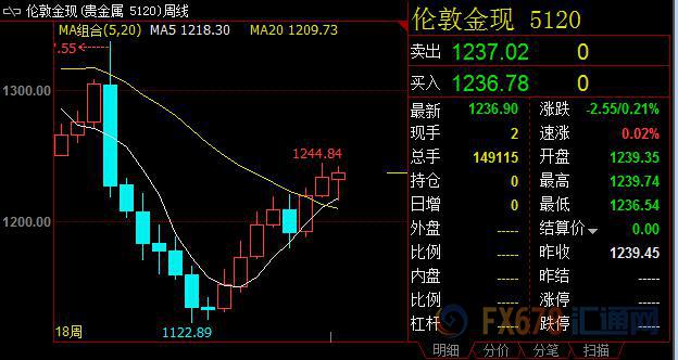 外汇期货股票比特币交易