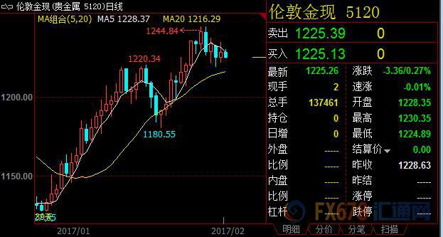 外汇期货股票比特币交易