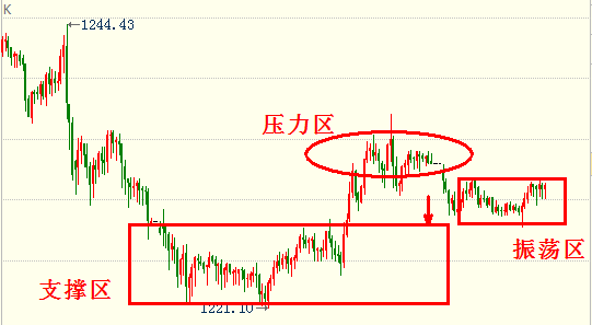 外汇期货股票比特币交易