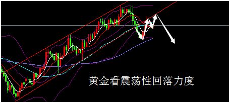 外汇期货股票比特币交易