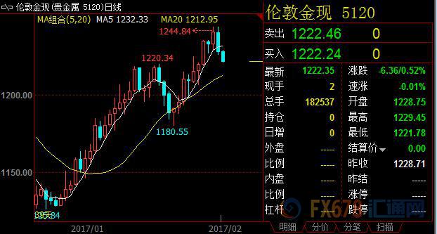 外汇期货股票比特币交易