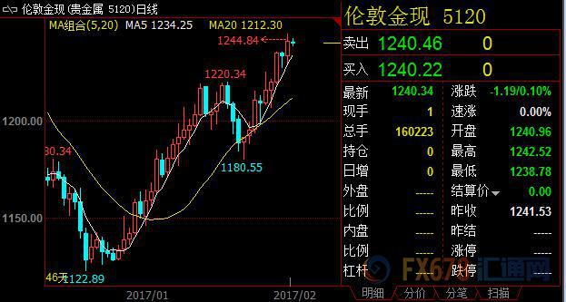 外汇期货股票比特币交易