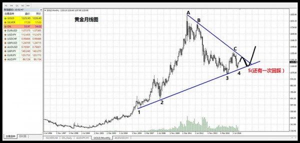 外汇期货股票比特币交易