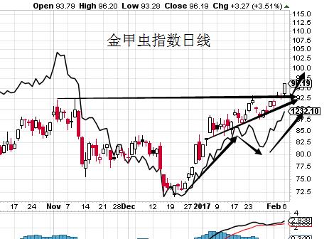 外汇期货股票比特币交易