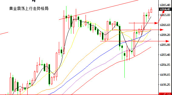 外汇期货股票比特币交易