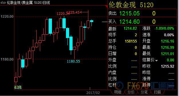 外汇期货股票比特币交易