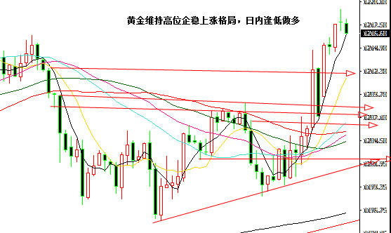 外汇期货股票比特币交易