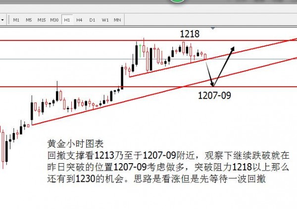 外汇期货股票比特币交易