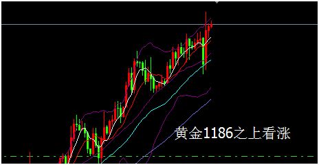 外汇期货股票比特币交易