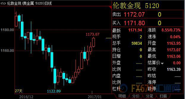 外汇期货股票比特币交易