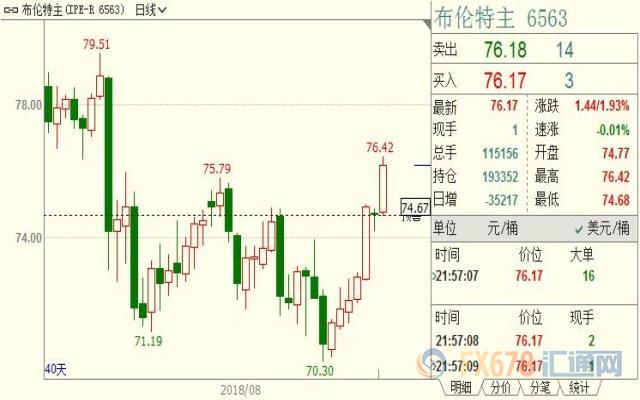 外汇期货股票比特币交易