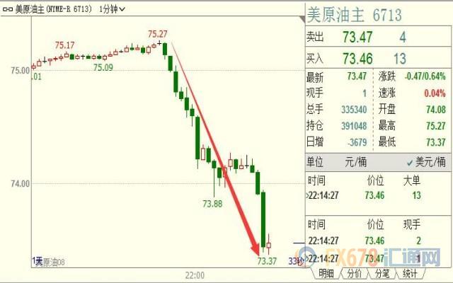 外汇期货股票比特币交易