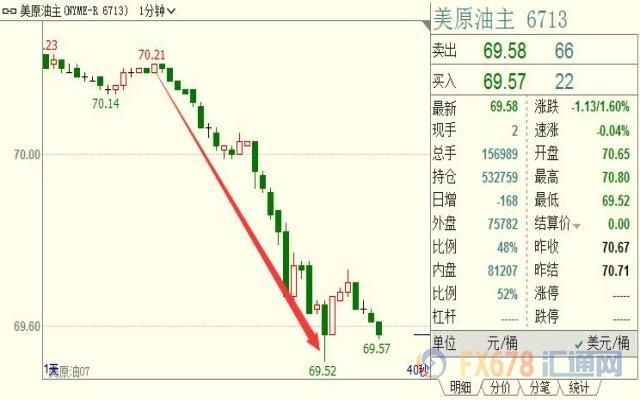 外汇期货股票比特币交易