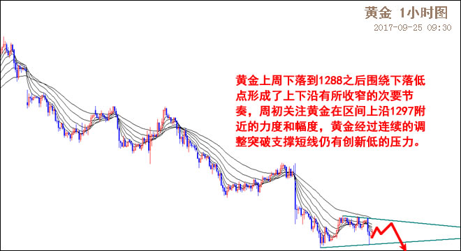 外汇期货股票比特币交易