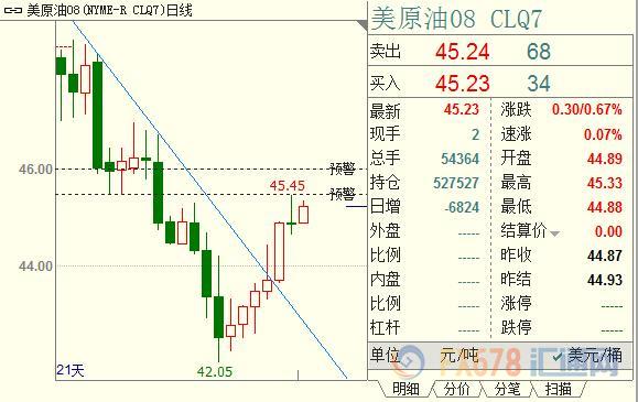 外汇期货股票比特币交易