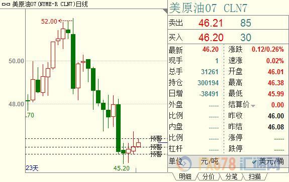 外汇期货股票比特币交易