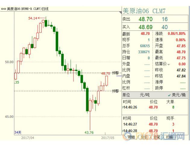 外汇期货股票比特币交易