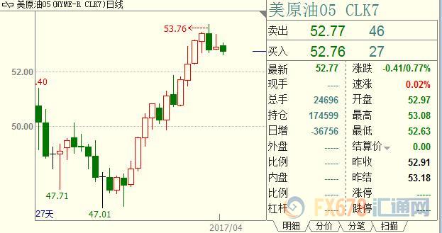 外汇期货股票比特币交易