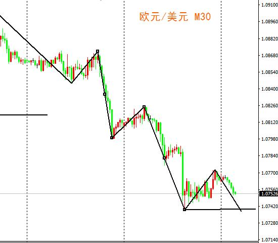 外汇期货股票比特币交易