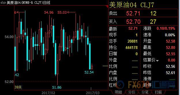 外汇期货股票比特币交易