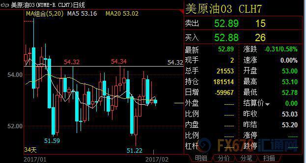 外汇期货股票比特币交易