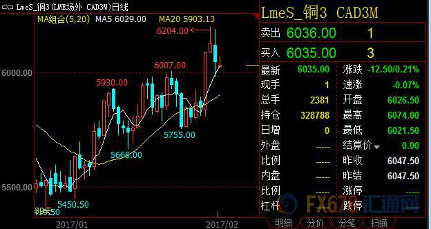 外汇期货股票比特币交易