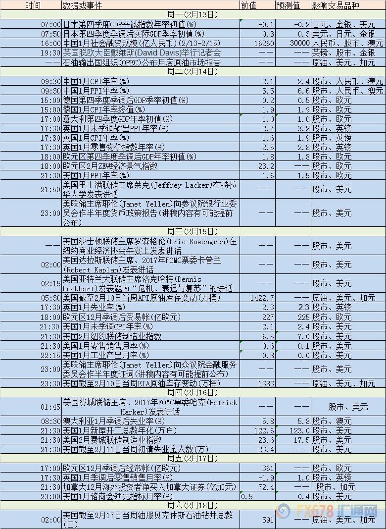 外汇期货股票比特币交易