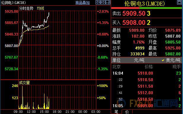 外汇期货股票比特币交易