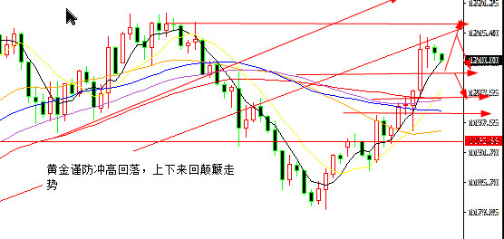 外汇期货股票比特币交易