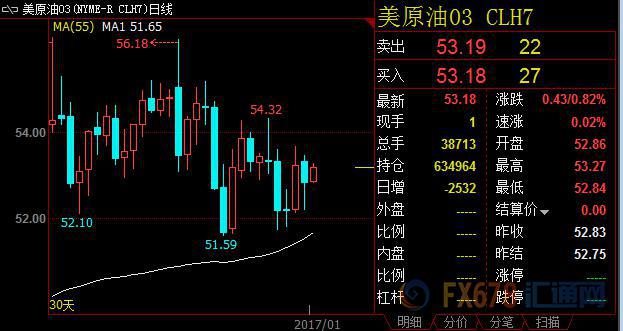 外汇期货股票比特币交易