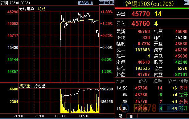 外汇期货股票比特币交易