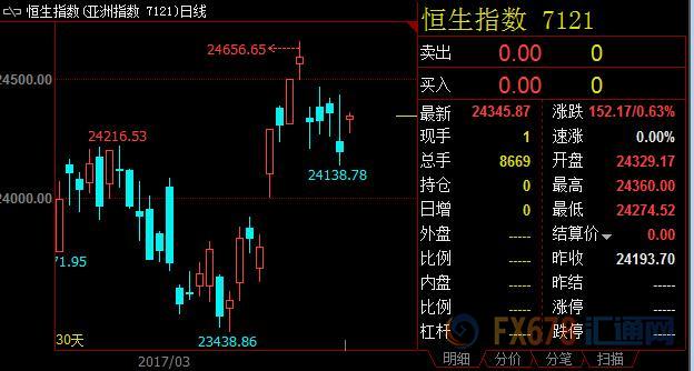 外汇期货股票比特币交易