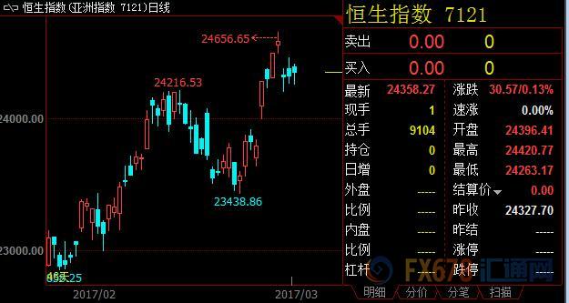 外汇期货股票比特币交易