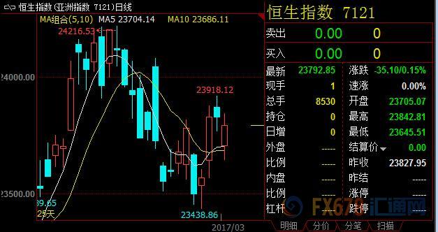 外汇期货股票比特币交易