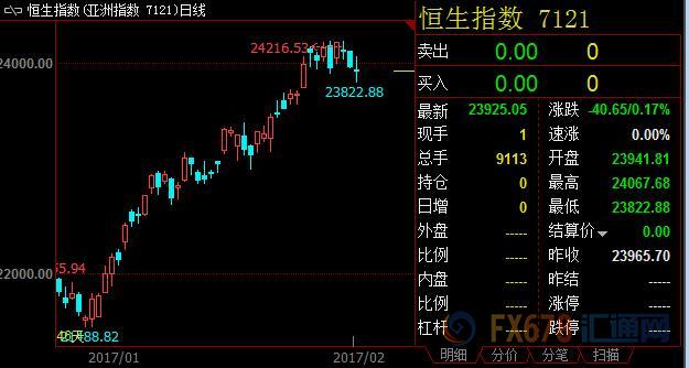 外汇期货股票比特币交易