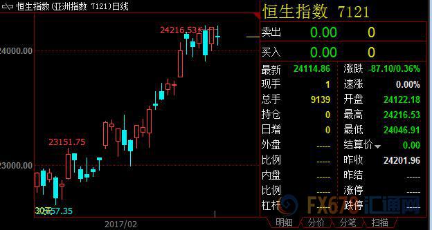 外汇期货股票比特币交易