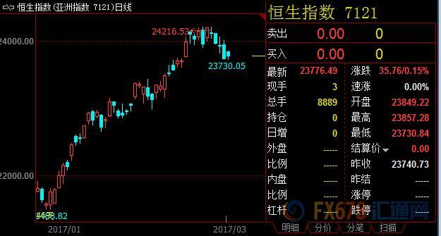 外汇期货股票比特币交易