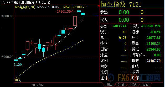 外汇期货股票比特币交易