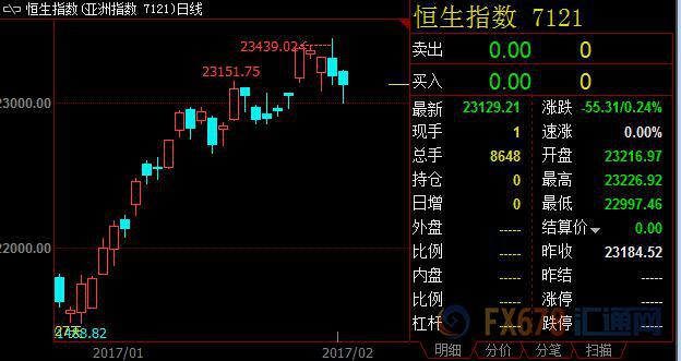 外汇期货股票比特币交易