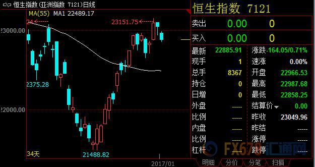 外汇期货股票比特币交易