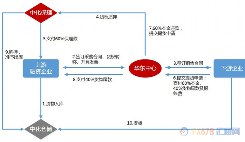 外汇期货股票比特币交易