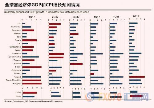 外汇期货股票比特币交易